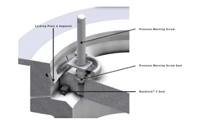 Quick Opening Closure – Bandlock™ 2