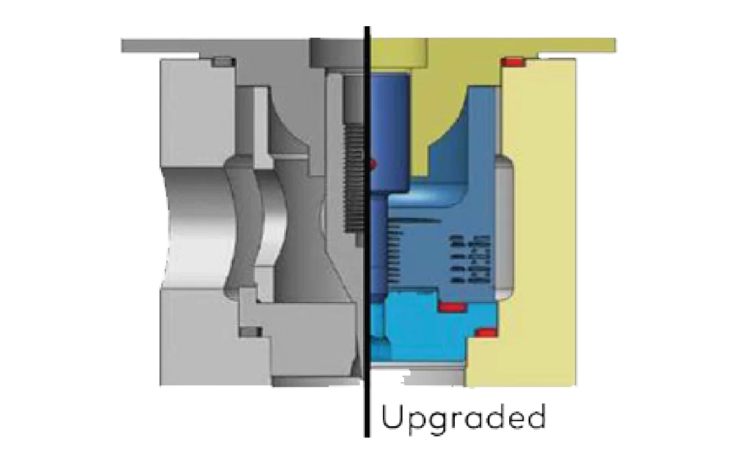 PD Flowtech, Retrofit 3D