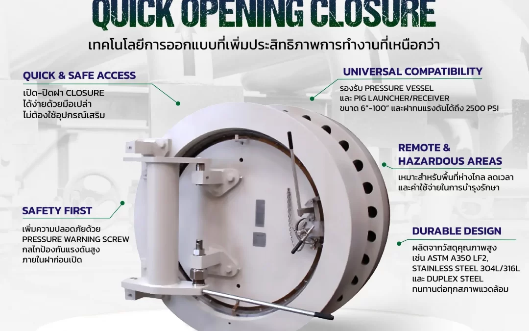 Bandlock™ 2 Quick Opening Closure